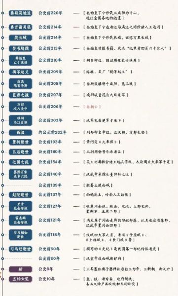 台湾历史资料大全_台湾历史事件时间轴