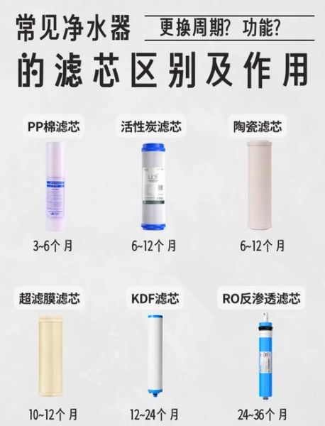 如何挑选靠谱的家用净水器_净水器滤芯多久换一次