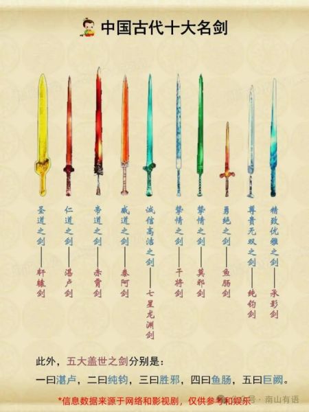 历史名剑大全_十大名剑有哪些