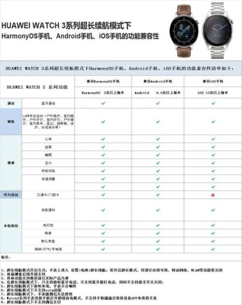 智能手表续航多久_如何延长使用时间