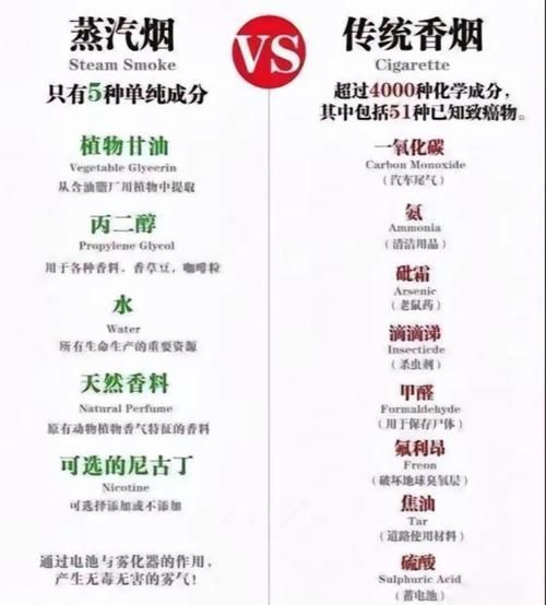 电子烟真的能戒烟吗_尼古丁替代疗法对比