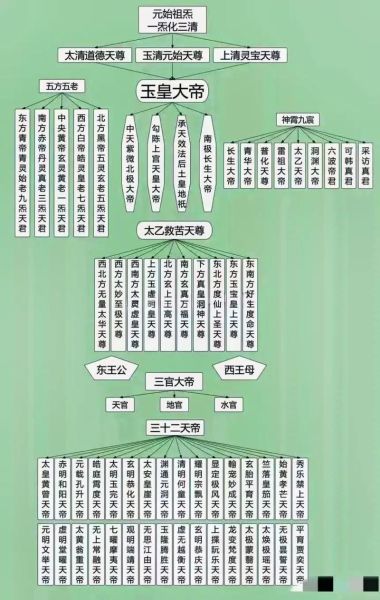 神仙历史大全_道教神仙起源