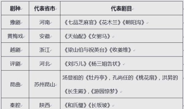 历史剧种大全有哪些_历史剧种大全怎么分类