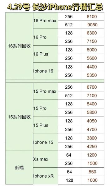 旧手机怎么处理_废旧电子产品回收价格