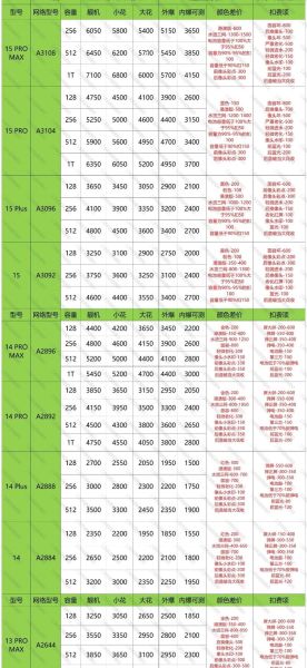 旧手机怎么处理_废旧电子产品回收价格