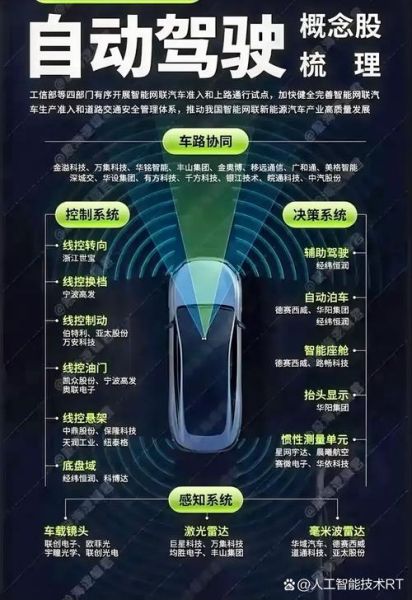 车载黑科技有哪些_智能驾驶黑科技靠谱吗