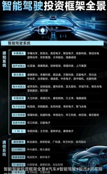 车载黑科技有哪些_智能驾驶黑科技靠谱吗