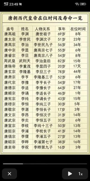 唐朝多少年_唐朝多少年历史