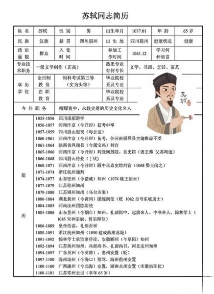 历史文人简介大全_如何快速掌握古代作家生平