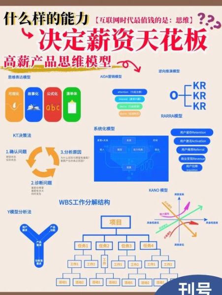 酷开科技产品经理待遇怎么样_酷开产品经理薪资构成