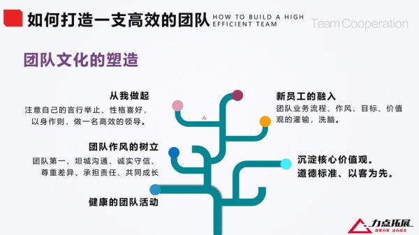 高端科技产品开发公司哪家好_如何选择靠谱团队