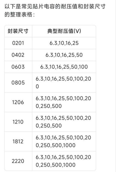 基美科技产品有哪些_基美电容选型指南