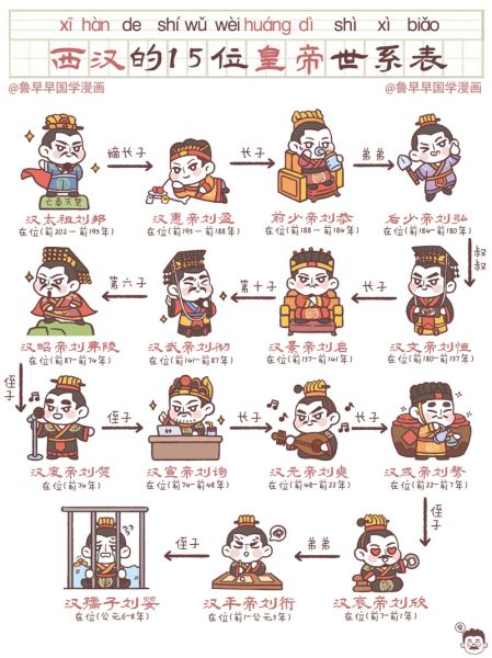 汉朝多少年_汉朝历代皇帝顺序表