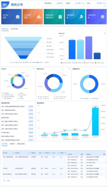 科技产品背景图怎么选_如何提升转化率