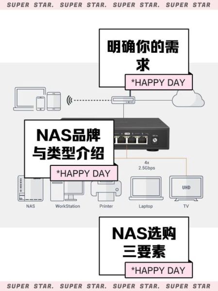 企业级NAS哪个品牌好_如何挑选合适的企业NAS