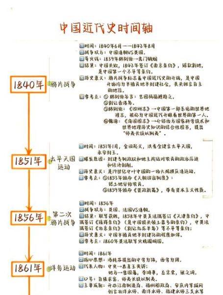 历史回顾录大全_如何系统梳理重大事件