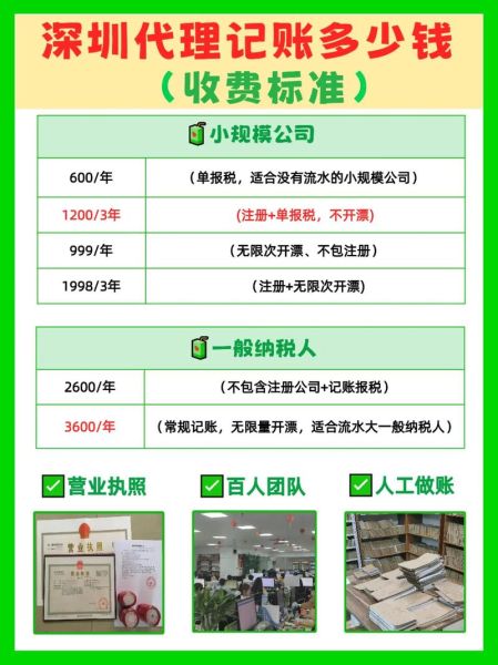 高科技产品代理加盟费用_如何计算投入成本