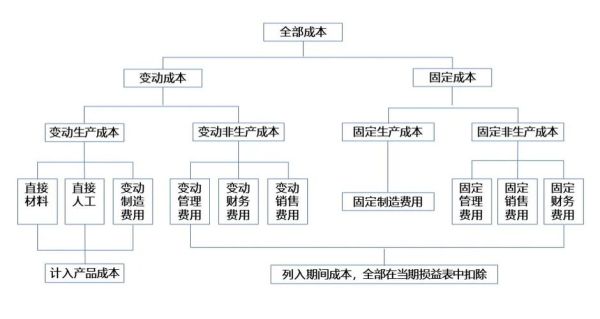 高科技产品代理加盟费用_如何计算投入成本