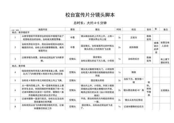校园生活短视频怎么拍_宿舍日常vlog脚本怎么写
