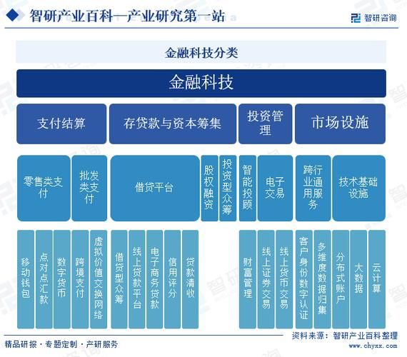 金融科技产品如何盈利_金融科技产品有哪些
