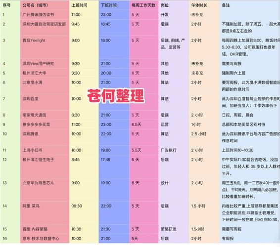 科技产品使用时间表_如何科学规划