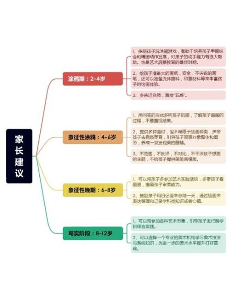小班艺术培养有必要吗_如何在家启蒙