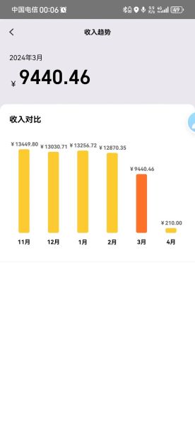 外卖小哥真实收入多少_一天跑多少单才够生活