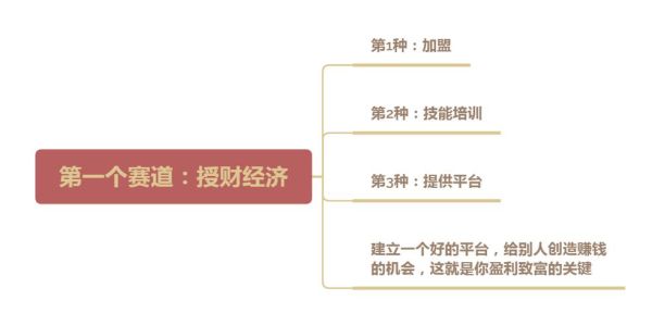 未来最赚钱的科技产品有哪些_如何提前布局