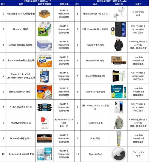 在哪买外国高科技产品_如何购买海外黑科技