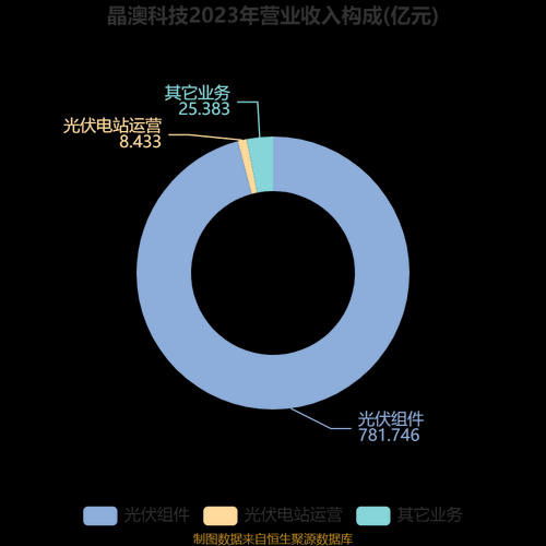 晶澳科技产品营运怎么样_晶澳科技产品营运模式