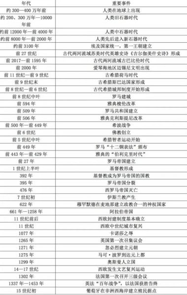 西方历史图片大全_如何快速查找高清原图