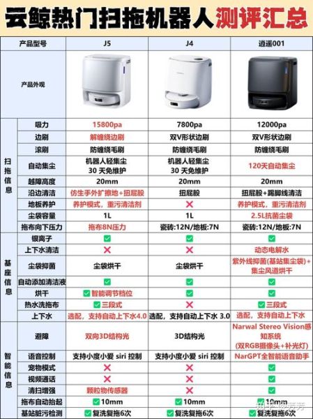 科技产品不分身份怎么选_普通人也能用的高端设备有哪些