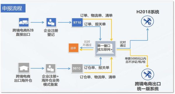 进口高科技产品难吗_进口高科技产品流程