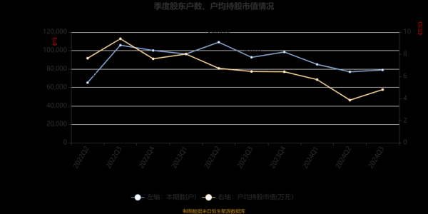 宝馨科技市场占有率_如何提升宝馨科技市场份额