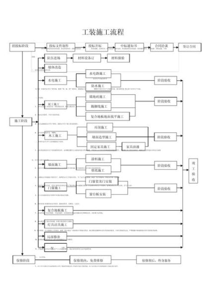 高科技产品安装公司哪家好_安装流程是什么