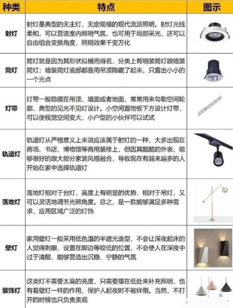 灯饰艺术如何提升空间格调_灯饰艺术风格怎么选