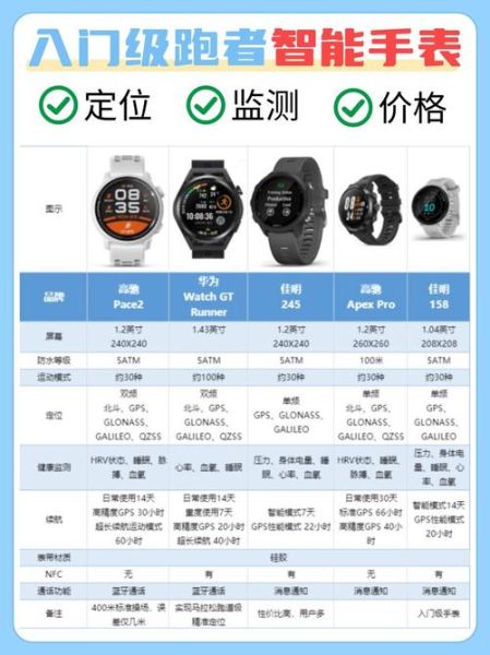 智能手表怎么选_智能手表哪款续航最长