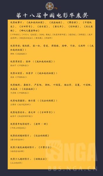 历史电影大全奖项有哪些_如何查询获奖名单