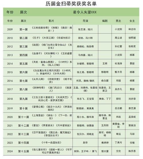 历史电影大全奖项有哪些_如何查询获奖名单