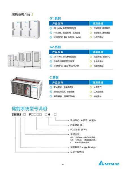 电力高科技产品有哪些_智能电网设备如何选型