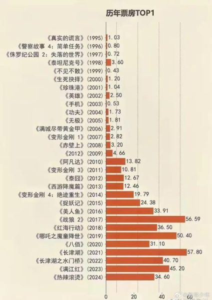 历史电影大全奖项有哪些_如何查询获奖名单