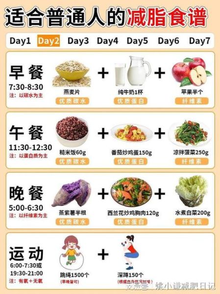 如何科学减肥_健康饮食计划怎么做