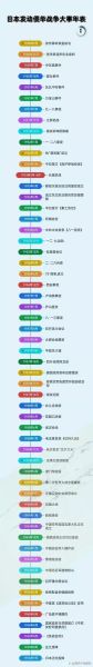 日本战争历史大全_日本发动了哪些战争