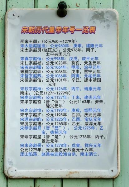 宋朝历史缩写大全_如何快速记忆