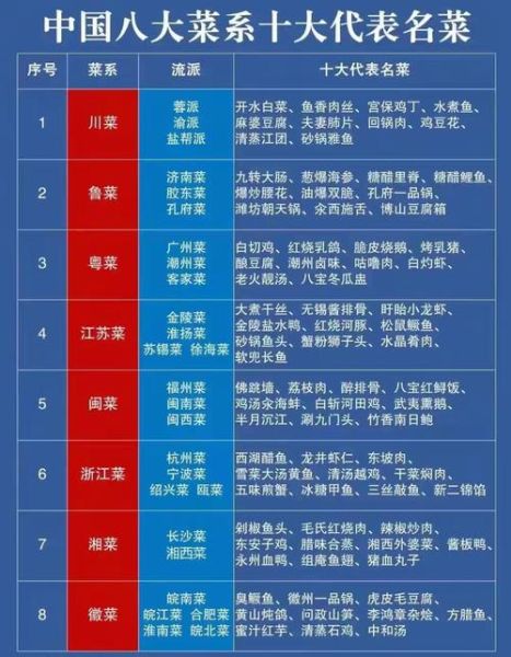 鲁菜历史大全_鲁菜为什么叫八大菜系之首