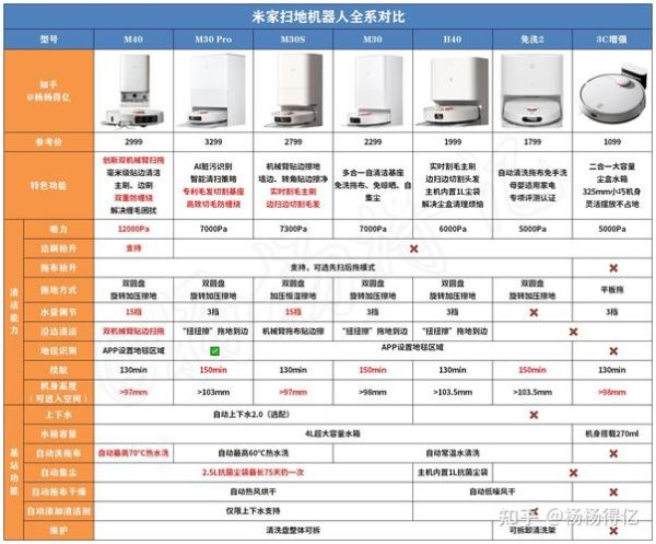 高科技产品有哪些优势_如何挑选智能设备