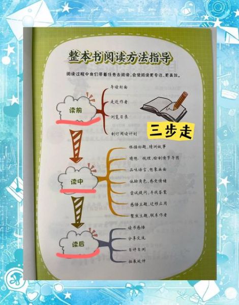 如何鉴赏经典文学作品_经典文学阅读方法