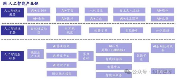 人工智能核心技术有哪些_区块链底层技术是什么