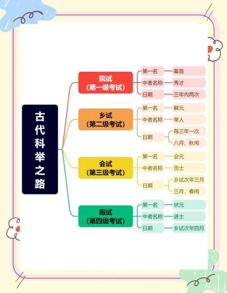 古代科举制度怎么考_科举考试流程详解