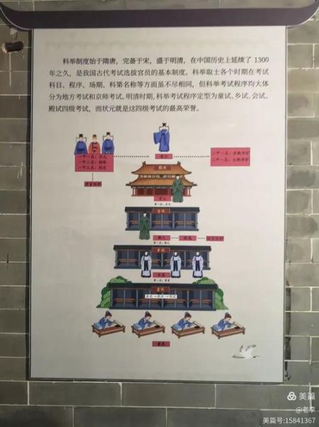 古代科举制度怎么考_科举考试流程详解